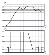 6V / 12V Batterilader blysyre-, gel- og AGM-batterier 3,8A-112844